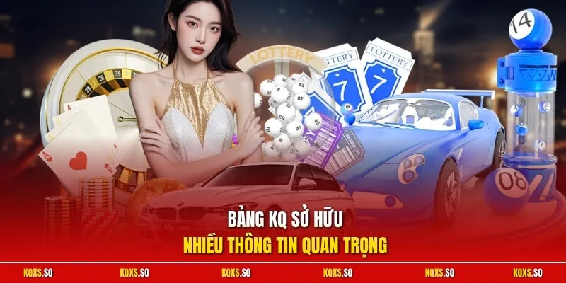Bảng KQ sở hữu nhiều thông tin quan trọng